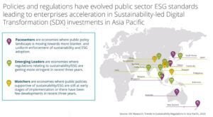 Riset IDC Memprediksikan 30% dari 2000 Perusahaan Teratas di Asia Pasifik akan Memantau Kinerja ESG Mereka di Tahun 2023 Menyusul Adanya Perubahan Regulasi di Kawasan Asia Pasifik