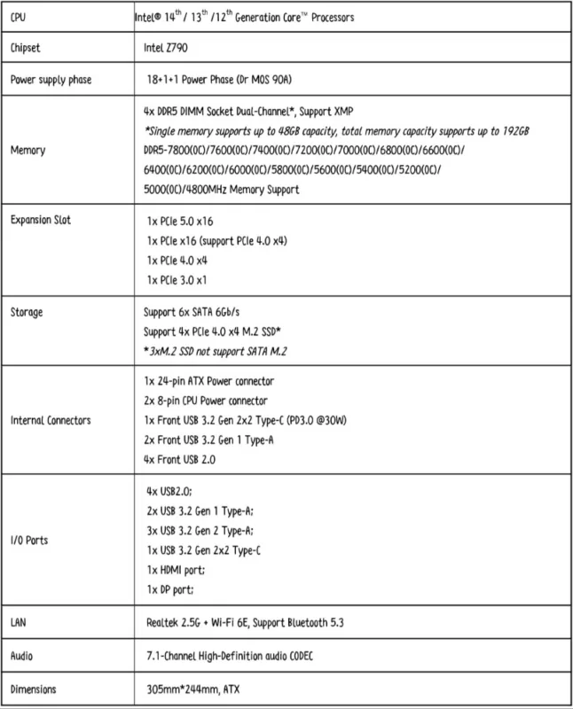 iGame Z790D5 FLOW dan iGame Z790D5 ULTRA, Motherboard Untuk Prosesor Intel Core Generasi ke-14