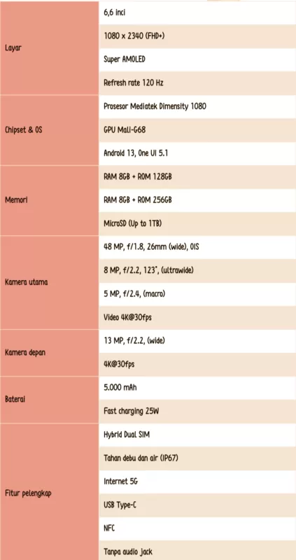 Samsung Galaxy A34 5G: Daftar Harga Baru dan Spesifikasi Lengkap 