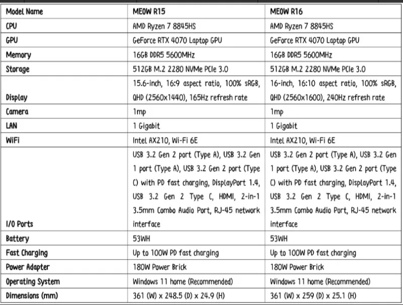 Kabar Gembira Bagi Para Pecinta Kucing, Laptop Gaming COLORFIRE MEOW Telah Hadir!