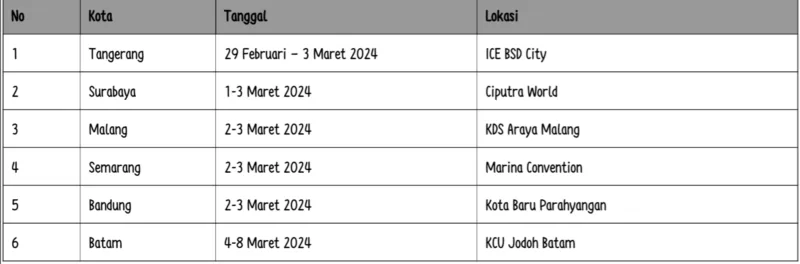 Subaru Hadir Di 6 Kota Besar Pada BCA Expoversary 2024