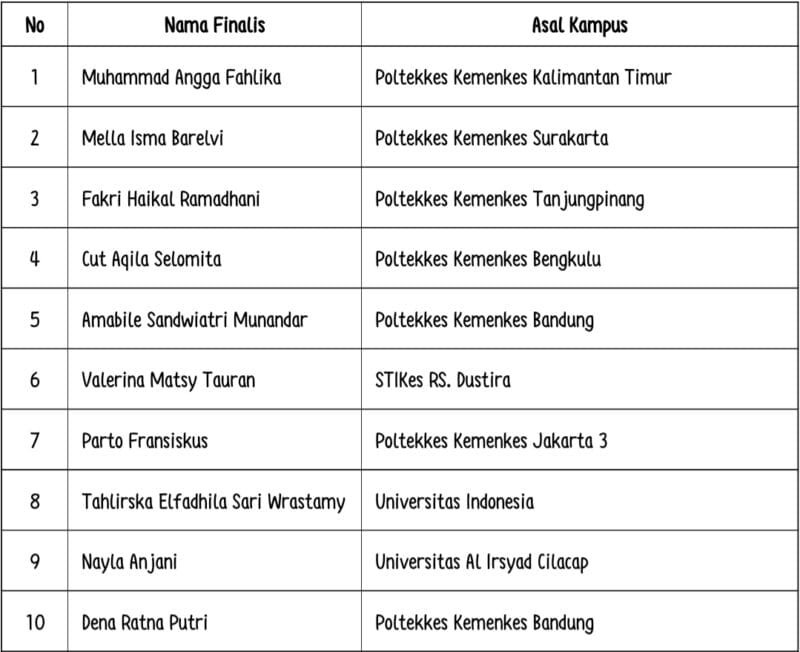 2 Mahasiswa Kesehatan Dapat Perjalanan Gratis Ke Jepang Untuk Ikuti IRWS Festival 2024 Di Osaka