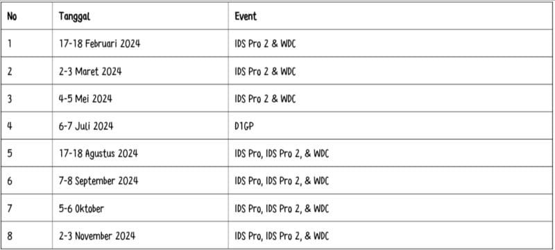 Jadwal Indonesia Drift Series 2024
