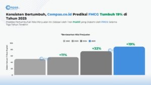 Compas.co.id Luncurkan E-commerce Enabler: Padukan Data Driven Market Insight & Layanan Operasional Berbasis Automasi