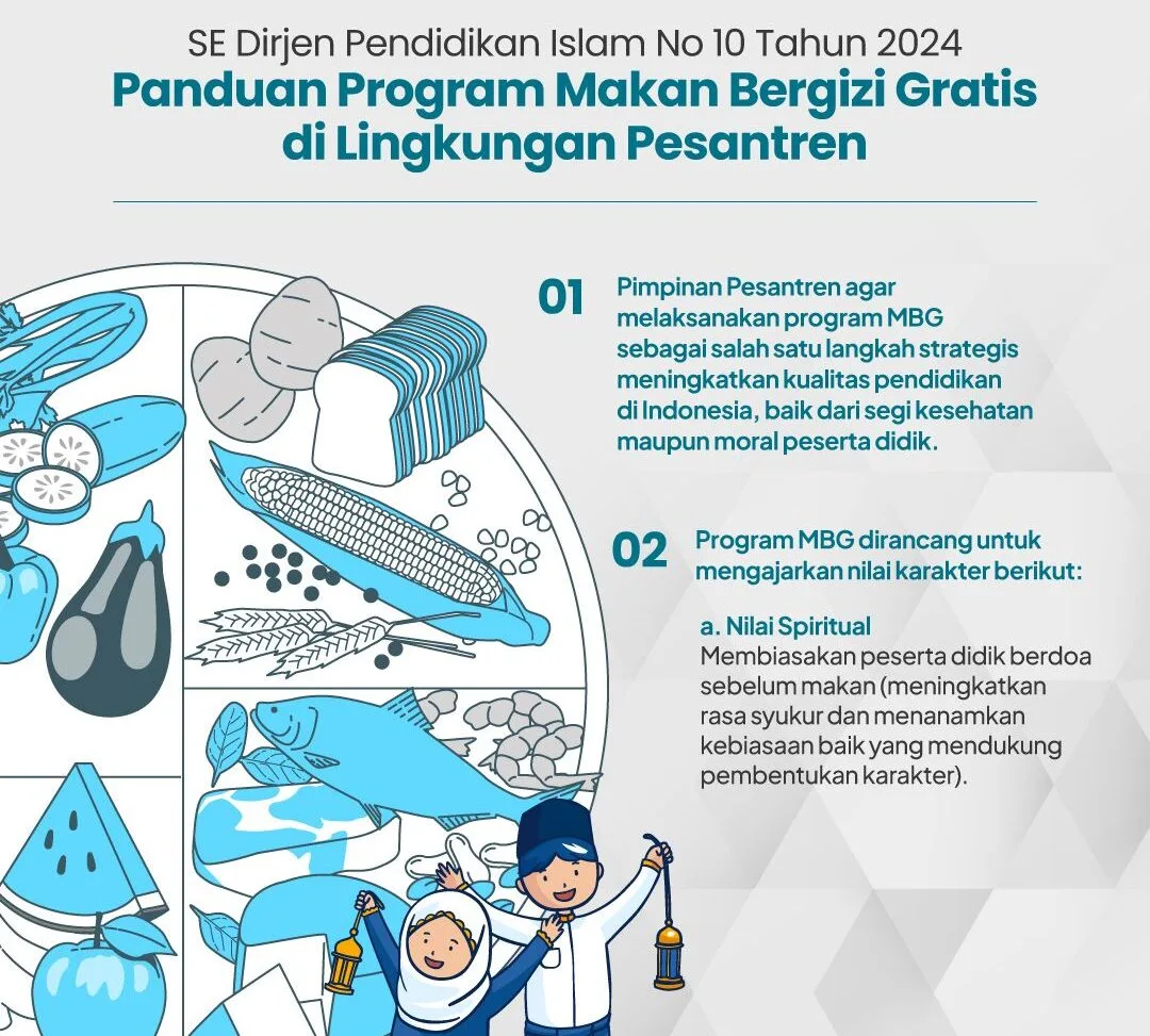 Kemenag, Panduan Makan Bergizi Gratis di Pesantren