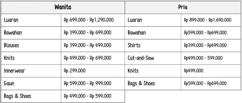 UNIQLO : C Kembali Hadirkan Koleksi Spring/Summer 2025 Gaya Kasual-Formal yang Elegan untuk Tampilan Modern