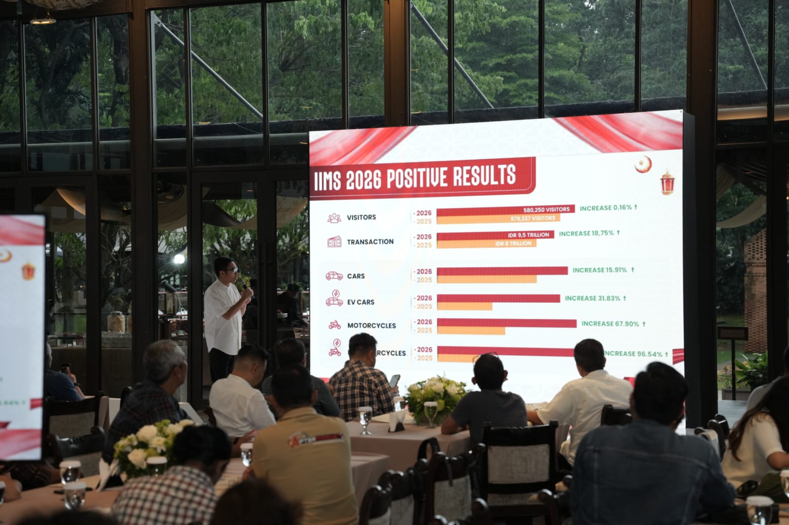 IIMS 2026 Lampaui Target, Catat Transaksi Rp9,5 Triliun dan Dikunjungi 580 Ribu Orang