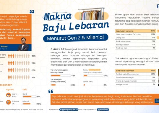 Populix Ungkap Tren Baju Lebaran 2026, Gen Z dan Milenial Pilih Minimalis dan Serasi