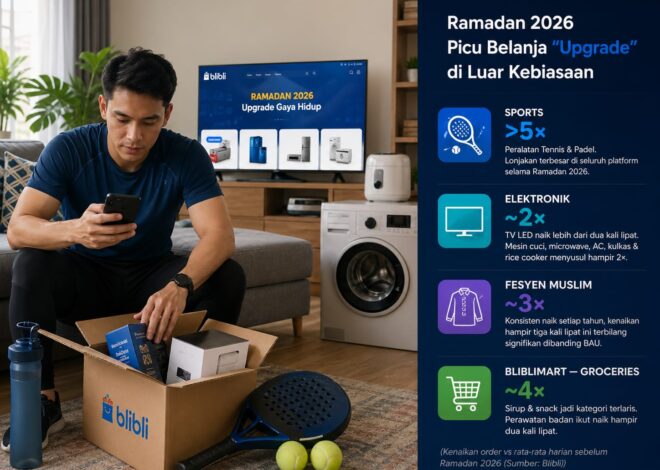 Bukan Sekadar Kebutuhan, Ramadan 2026 Ubah Cara Orang Indonesia Berbelanja