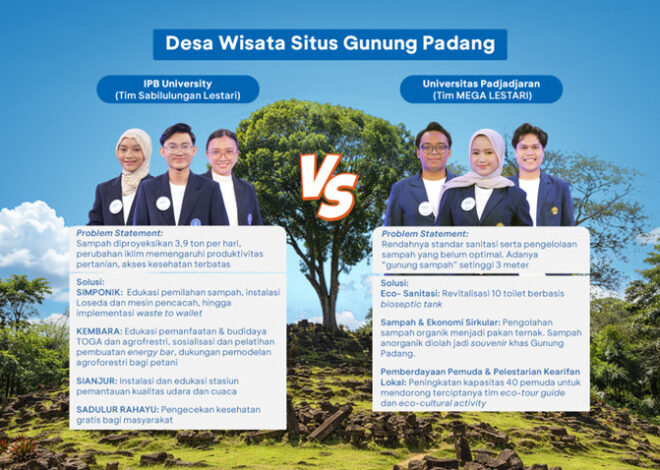 Genera-Z Berbakti BCA 2026: Gunung Padang Jadi Arena Adu Gagasan Mahasiswa IPB dan UNPAD