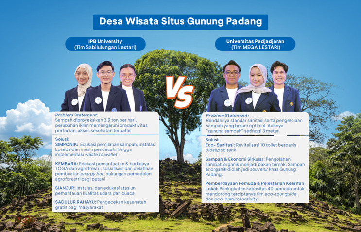 Genera-Z Berbakti BCA 2026: Gunung Padang Jadi Arena Adu Gagasan Mahasiswa IPB dan UNPAD