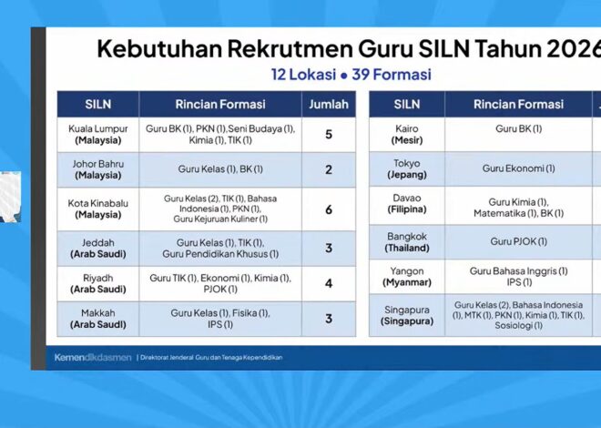 174 Formasi Guru dan Tenaga Kependidikan Dibuka untuk SILN dan CLC 2026