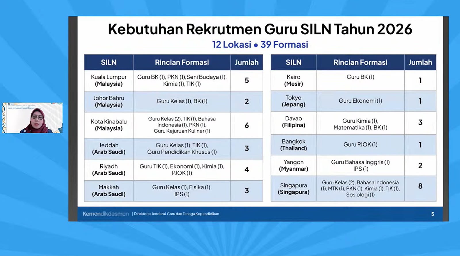 174 Formasi Guru dan Tenaga Kependidikan Dibuka untuk SILN dan CLC 2026